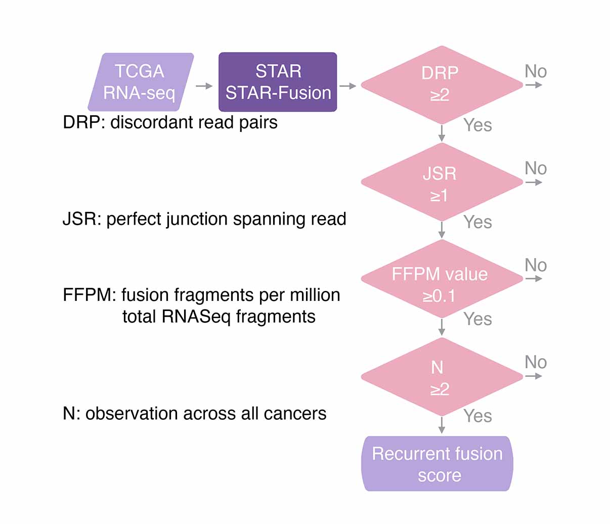 Description of image