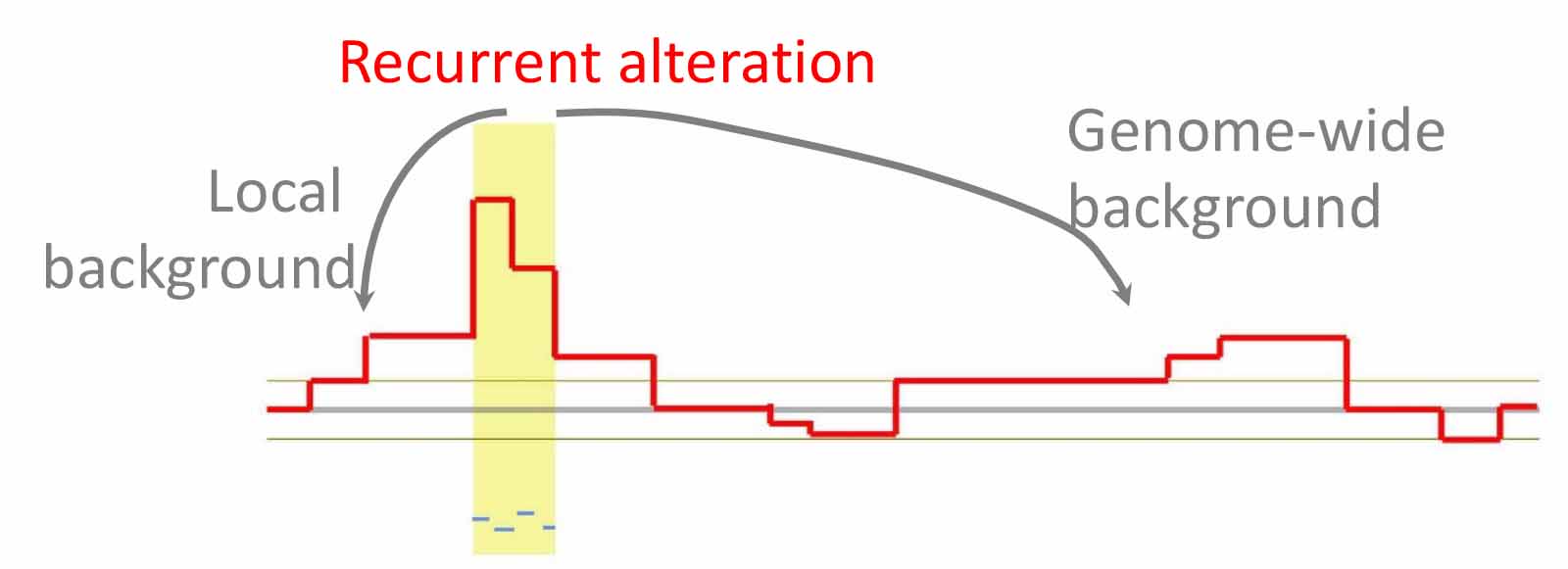 Description of image