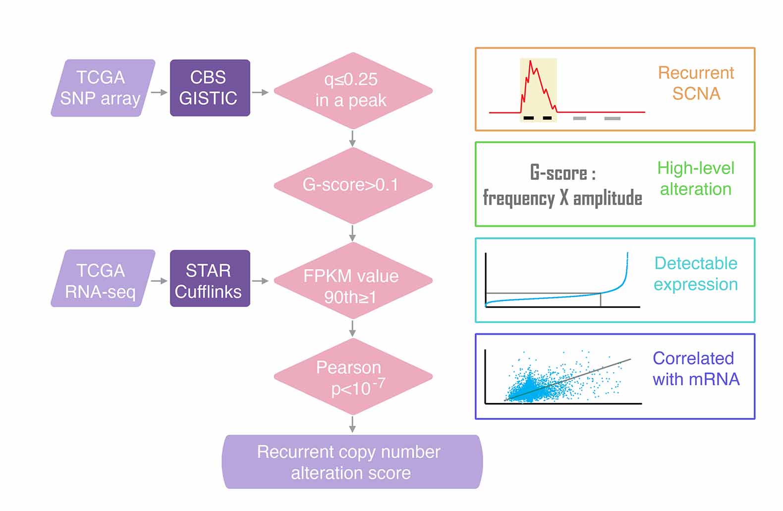 Description of image