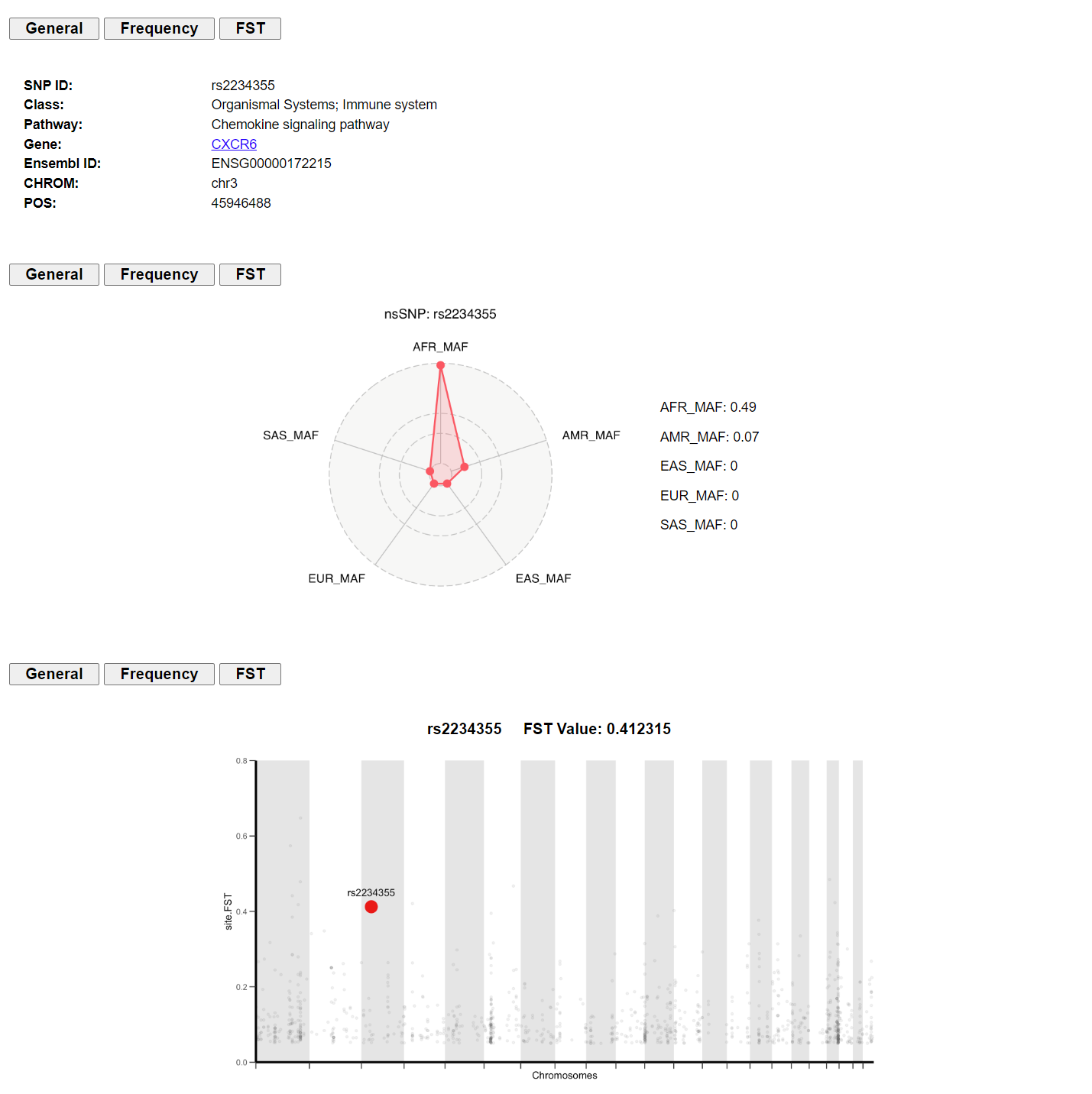 Description of image