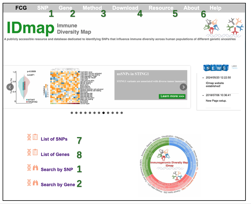 Description of image