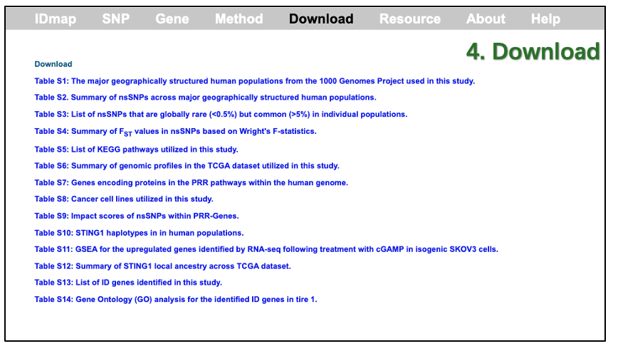 Description of image